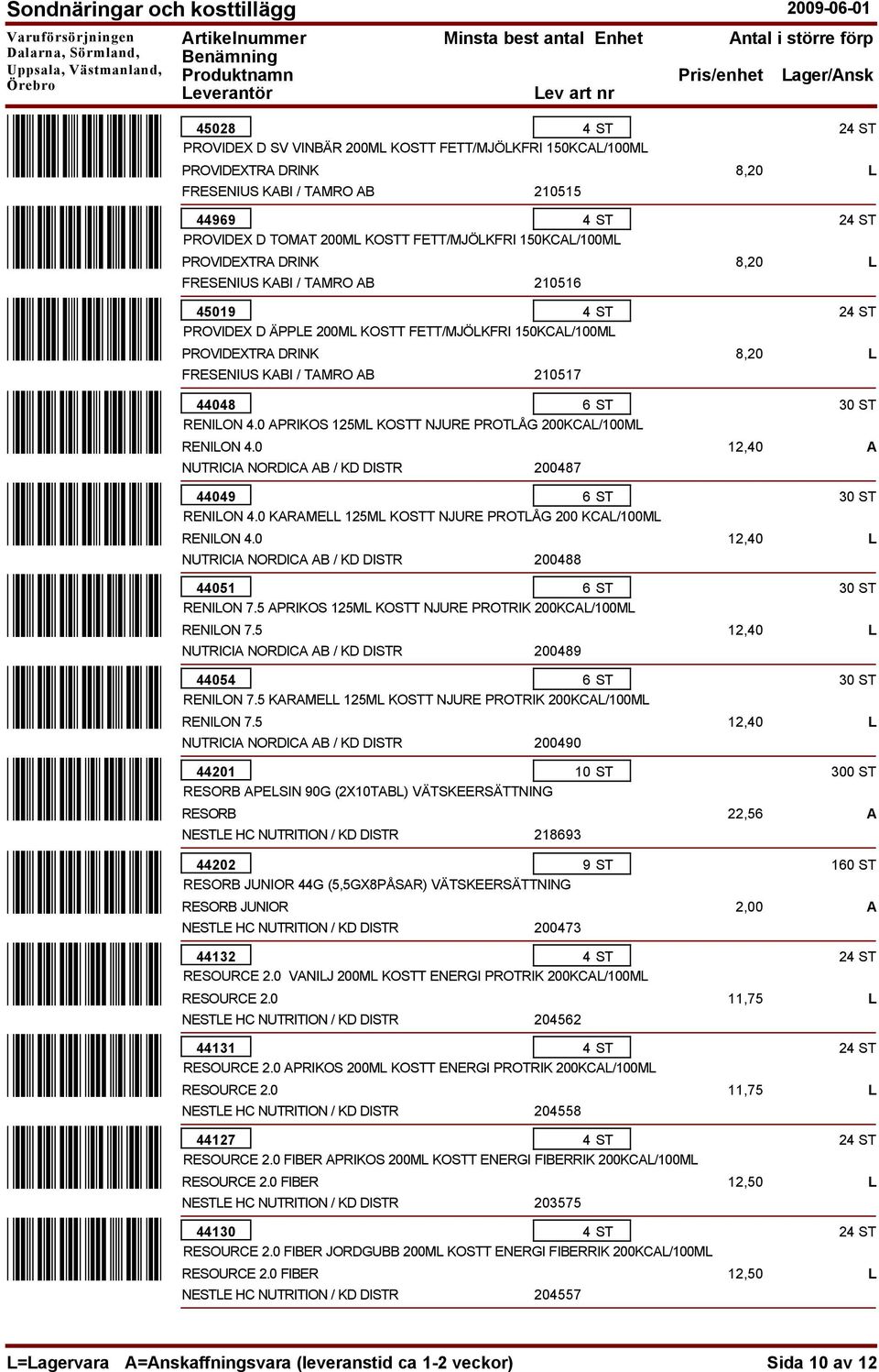 0 210517 44048 RENILON 4.0 APRIKOS 125ML KOSTT NJURE PROTLÅG 200KCAL/100ML RENILON 4.0 200487 44049 RENILON 4.0 KARAMELL 125ML KOSTT NJURE PROTLÅG 200 KCAL/100ML RENILON 7.5 200488 44051 RENILON 7.