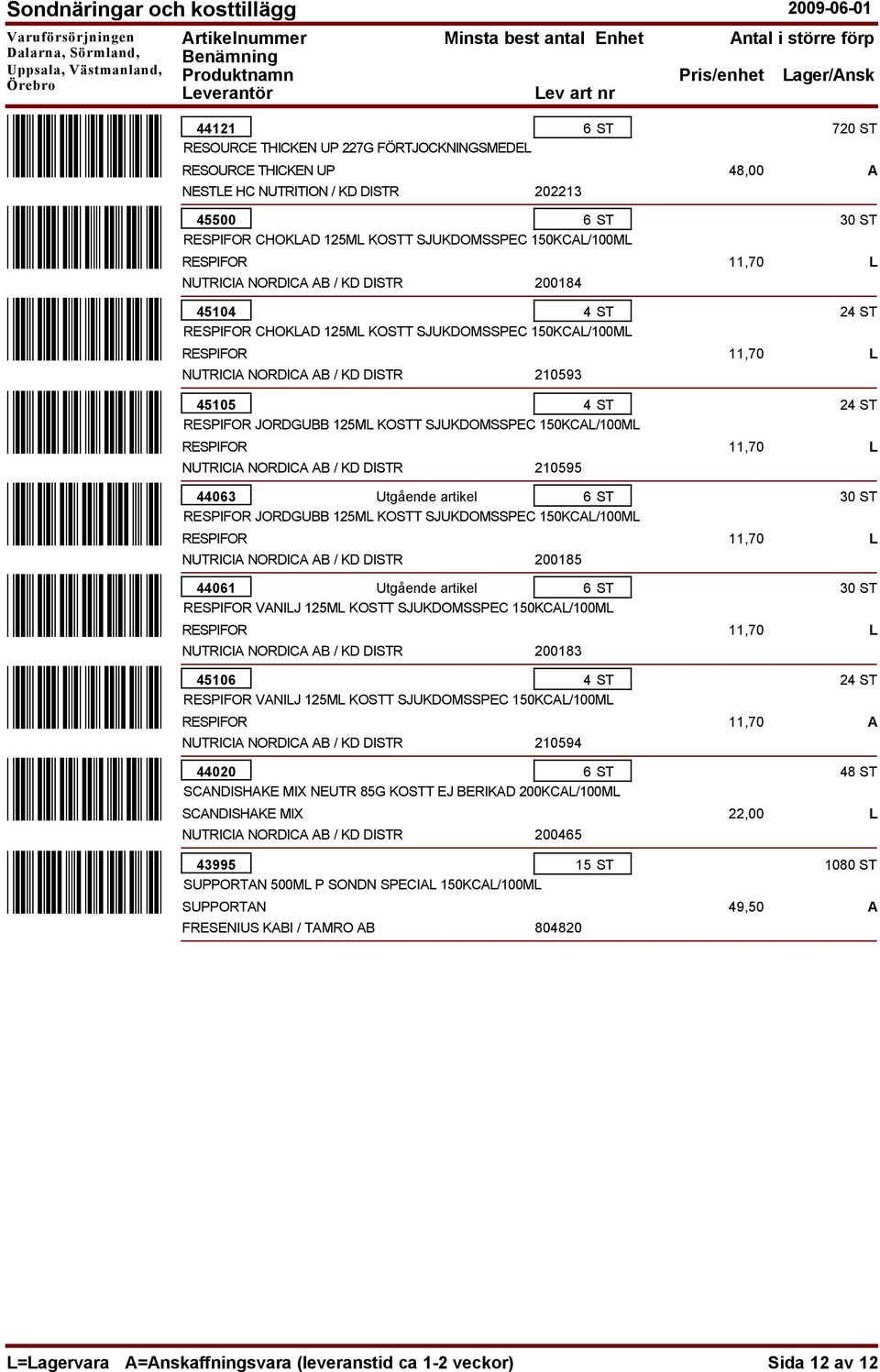 Utgående artikel RESPIFOR JORDGUBB 125ML KOSTT SJUKDOMSSPEC 150KCAL/100ML RESPIFOR 200185 44061 Utgående artikel RESPIFOR VANILJ 125ML KOSTT SJUKDOMSSPEC 150KCAL/100ML RESPIFOR 200183 45106 RESPIFOR