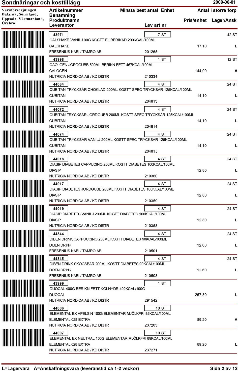 JORDGUBB 200ML KOSTT SPEC TRYCKSÅR 125KCAL/100ML CUBITAN CUBITAN 204814 44074 CUBITAN TRYCKSÅR VANILJ 200ML KOSTT SPEC TRYCKSÅR 125KCAL/100ML DIASIP 204815 44018 DIASIP DIABETES CAPPUCINO 200ML KOSTT