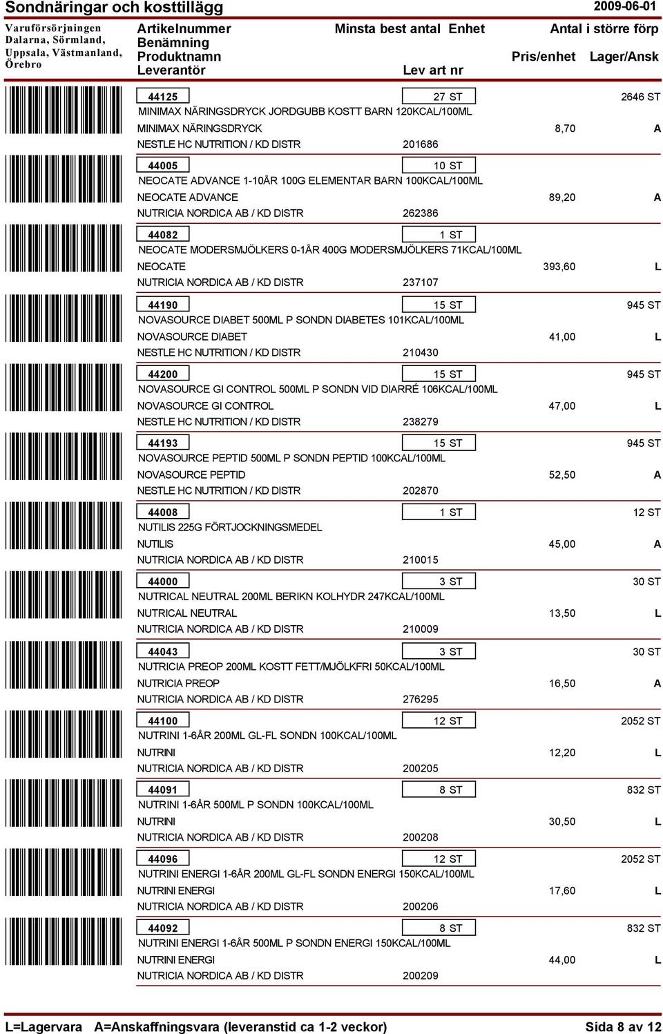 44190 NOVASOURCE DIABET 500ML P SONDN DIABETES 101KCAL/100ML NOVASOURCE GI CONTROL 210430 44200 NOVASOURCE GI CONTROL 500ML P SONDN VID DIARRÉ 106KCAL/100ML NOVASOURCE PEPTID 238279 44193 NOVASOURCE