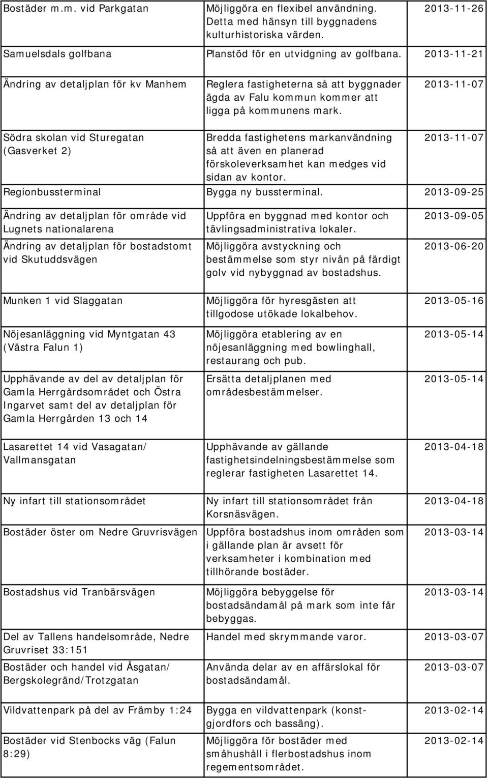 2013-11-07 Södra skolan vid Sturegatan (Gasverket 2) Bredda fastighetens markanvändning så att även en planerad förskoleverksamhet kan medges vid sidan av kontor.