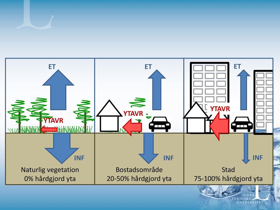 yta INF Bostadsområde 20-50%