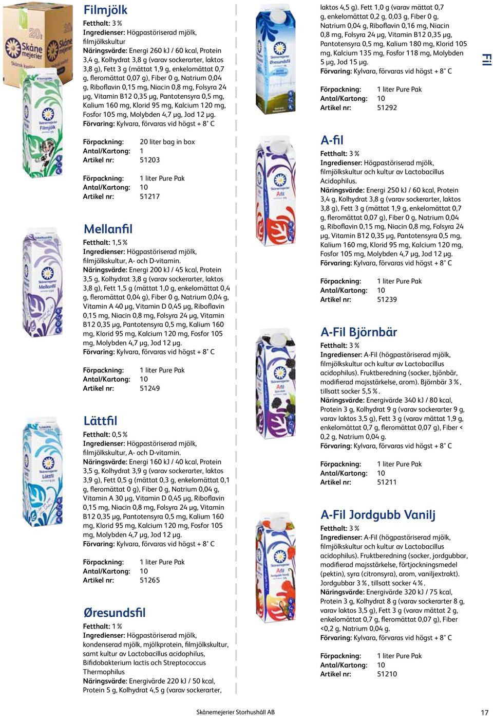 Kalcium 120 mg, Fosfor 105 mg, Molybden 4,7 μg, Jod 12 μg.