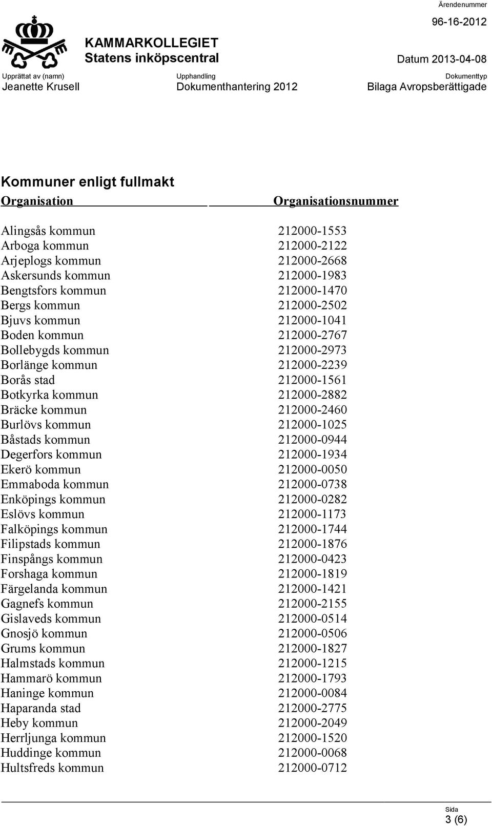 212000-1025 Båstads kommun 212000-0944 Degerfors kommun 212000-1934 Ekerö kommun 212000-0050 Emmaboda kommun 212000-0738 Enköpings kommun 212000-0282 Eslövs kommun 212000-1173 Falköpings kommun