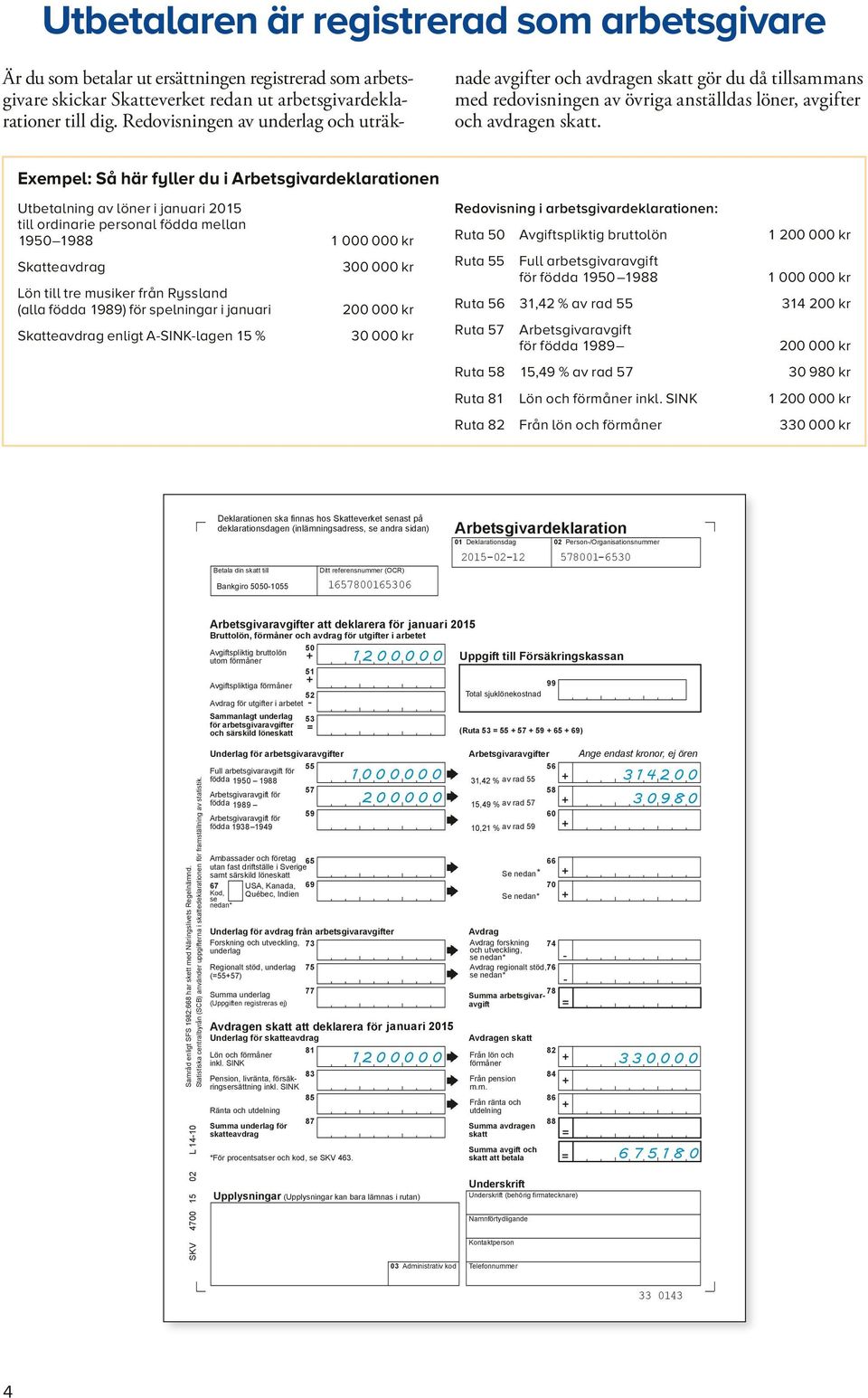 Exempel: Så här fyller du i Arbetsgivardeklarationen Utbetalning av löner i januari 2015 till ordinarie personal födda mellan 1950 1988 1 000 000 kr Skatteavdrag 300 000 kr Lön till tre musiker från