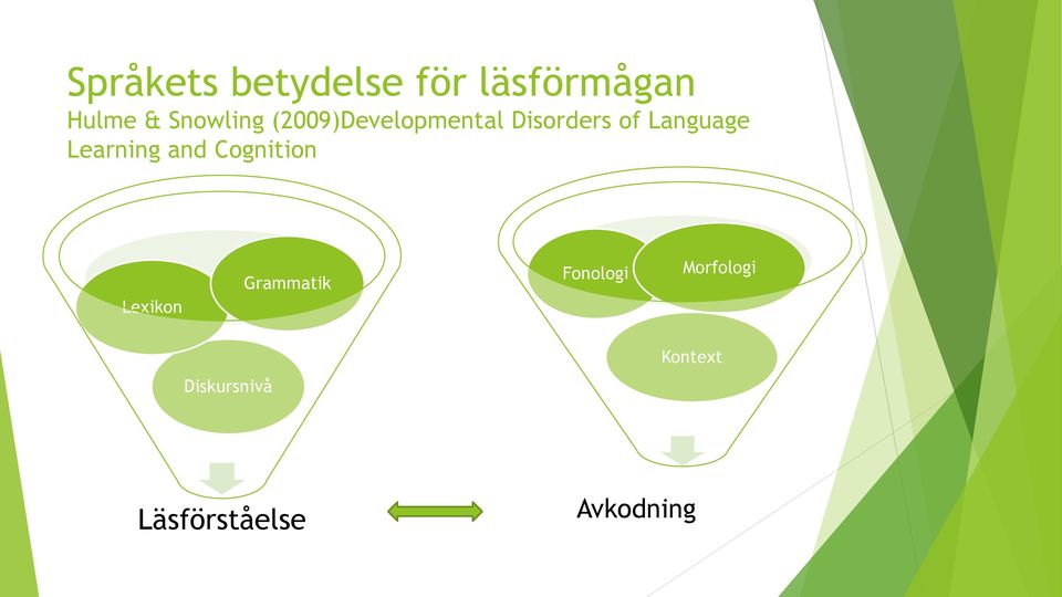 Language Learning and Cognition Lexikon Grammatik