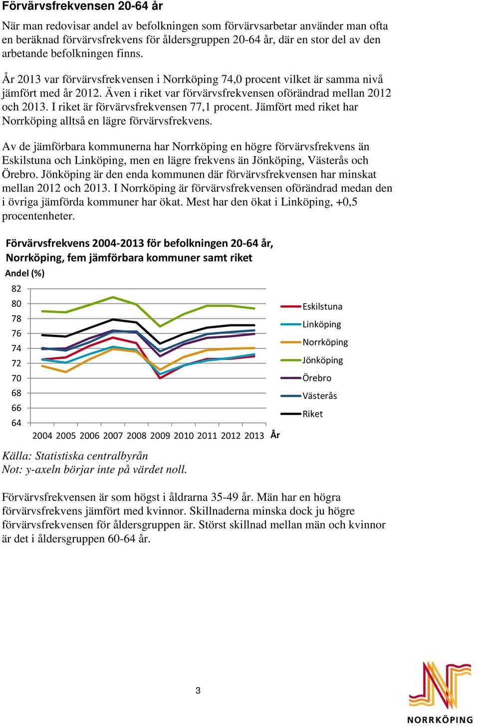 I riket är förvärvsfrekvensen 77,1 procent. Jämfört med riket har Norrköping alltså en lägre förvärvsfrekvens.