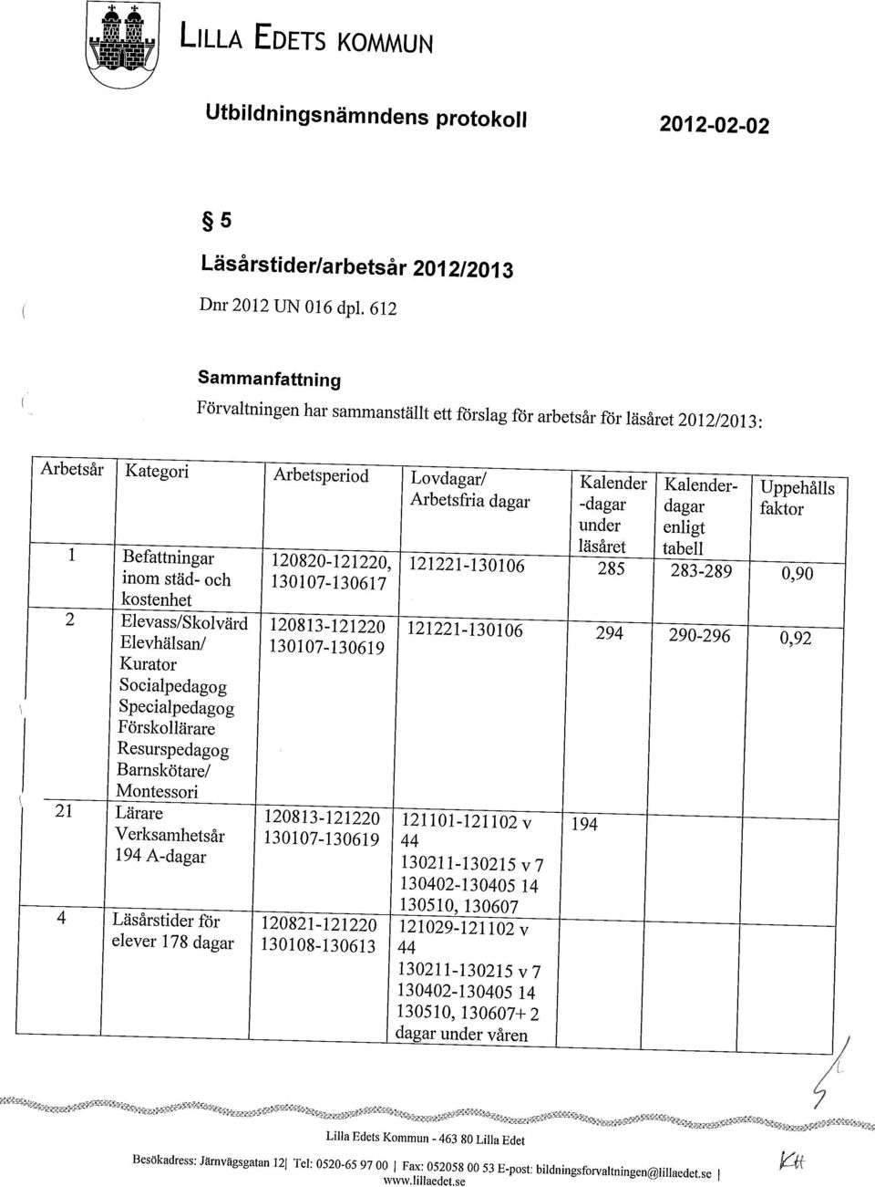 faktor under enligt läsåret tabell 1 Befattningar 120820-121220, 121221-130106 285 283-289 inom städ- och 130107-130617 kostenhet 0,90 2 Elevas/Skolvärd 120813-121220 121221-130106 Elevhälsan/