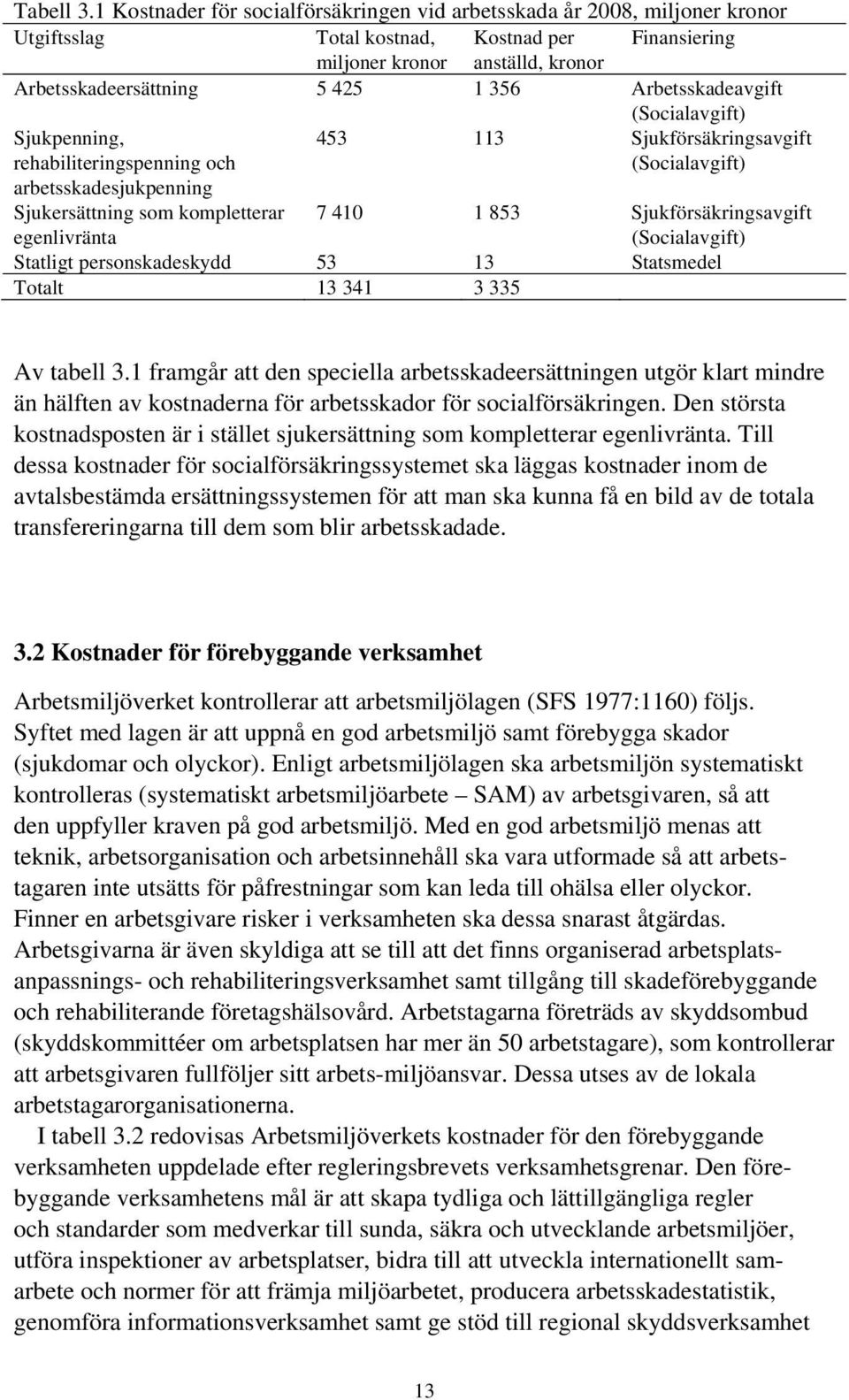 Arbetsskadeavgift (Socialavgift) Sjukpenning, rehabiliteringspenning och 453 113 Sjukförsäkringsavgift (Socialavgift) arbetsskadesjukpenning Sjukersättning som kompletterar egenlivränta 7 410 1 853