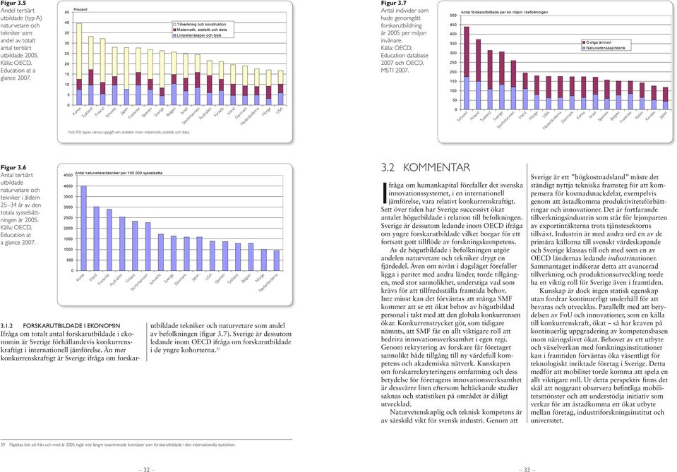 data. Australien Australien Figur 3.7 Antal individer som hade genomgått forskarutbildning år 25 per miljon invånare. Källa: OECD, Education database 27 och OECD, MSTI 27.