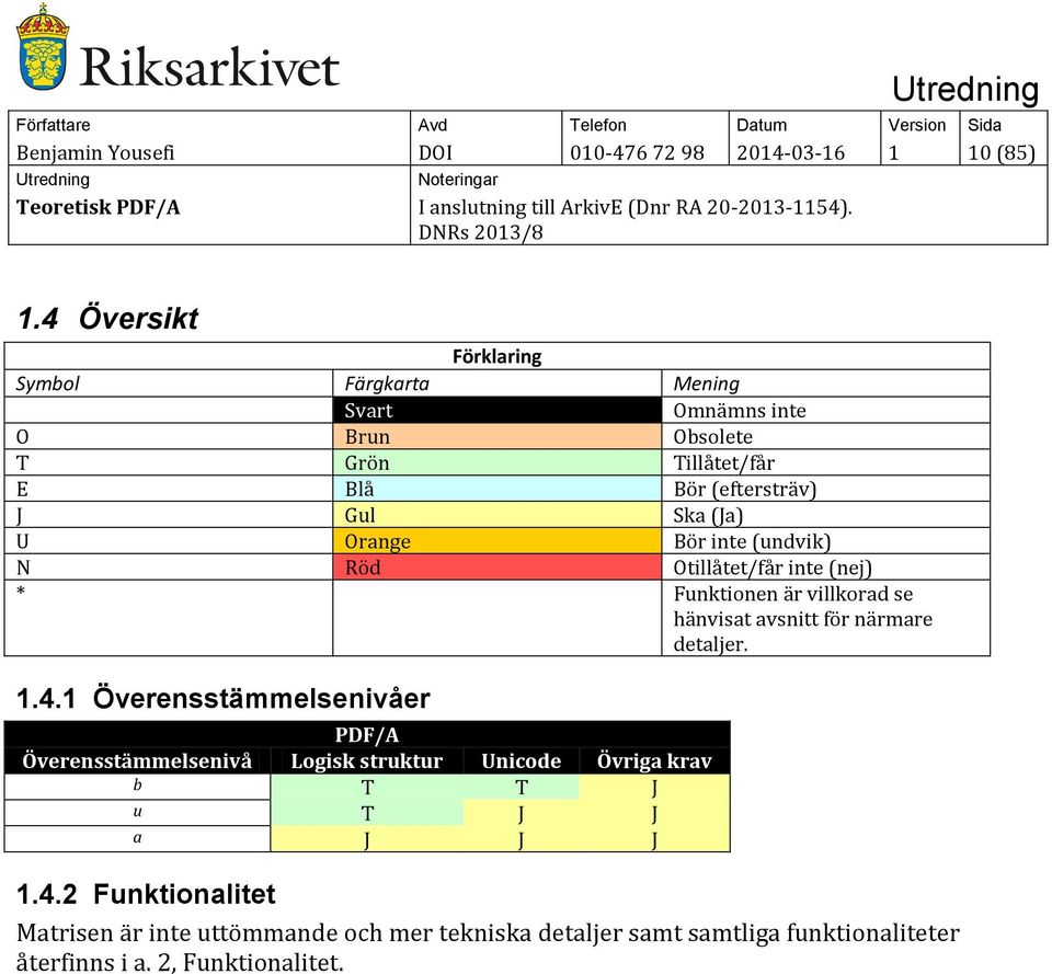 Orange Bör inte (undvik) N Röd Otillåtet/får inte (nej) * Funktionen är villkorad se hänvisat avsnitt för närmare detaljer. 1.4.