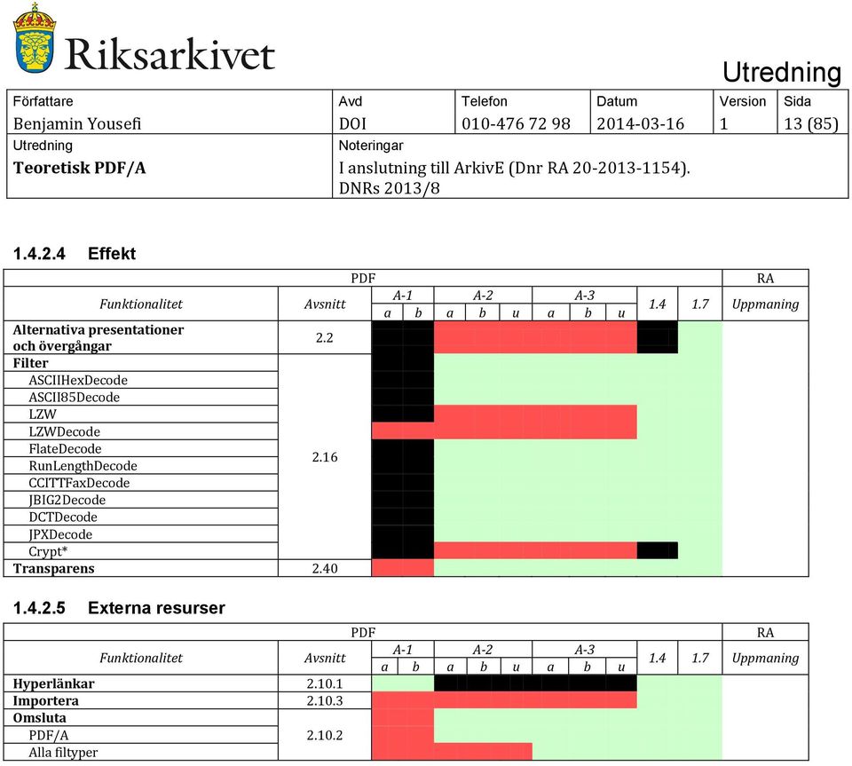 16 RunLengthDecode CCITTFaxDecode JBIG2Decode DCTDecode JPXDecode Crypt* Transparens 2.40 PDF A-1 A-2 A-3 a b a b u a b u RA 1.