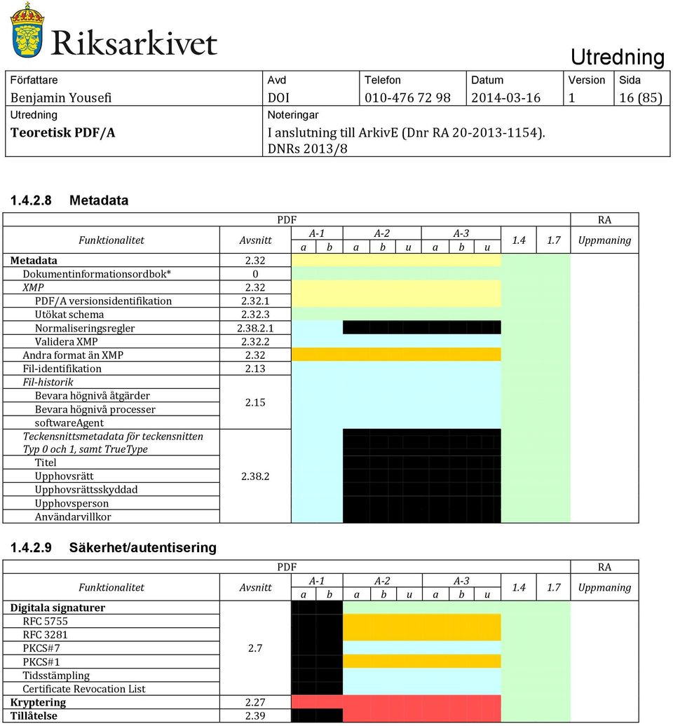 13 Fil-historik Bevara högnivå åtgärder Bevara högnivå processer 2.15 softwareagent Teckensnittsmetadata för teckensnitten Typ 0 och 1, samt TrueType Titel Upphovsrätt 2.38.