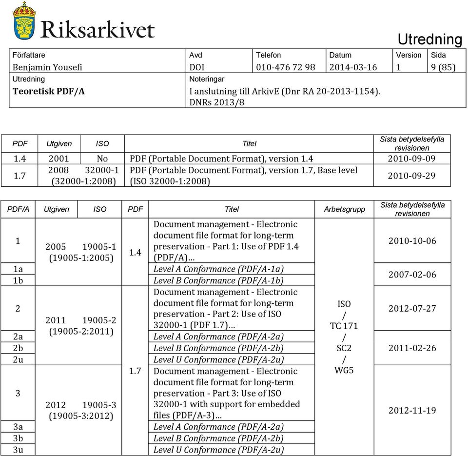 7, Base level (ISO 32000-1:2008) 2010-09-29 PDF/A Utgiven ISO PDF Titel Arbetsgrupp 1 1a 1b 2 2a 2b 2u 3 3a 3b 3u 2005 19005-1 (19005-1:2005) 2011 19005-2 (19005-2:2011) 2012 19005-3 (19005-3:2012) 1.