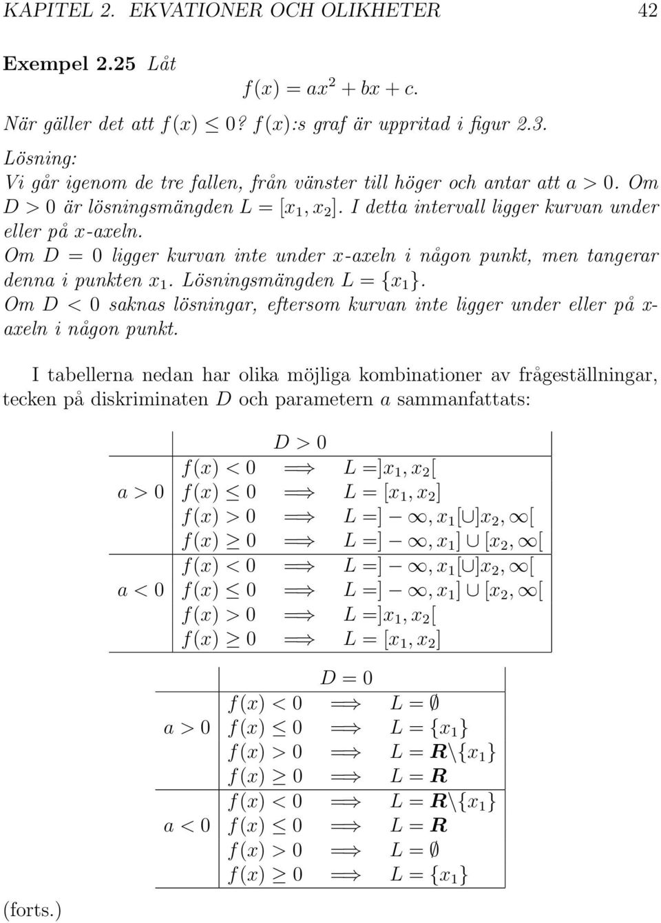 Om D = 0 ligger kurvan inte under x-axeln i någon punkt, men tangerar denna i punkten x 1. Lösningsmängden L = {x 1 }.