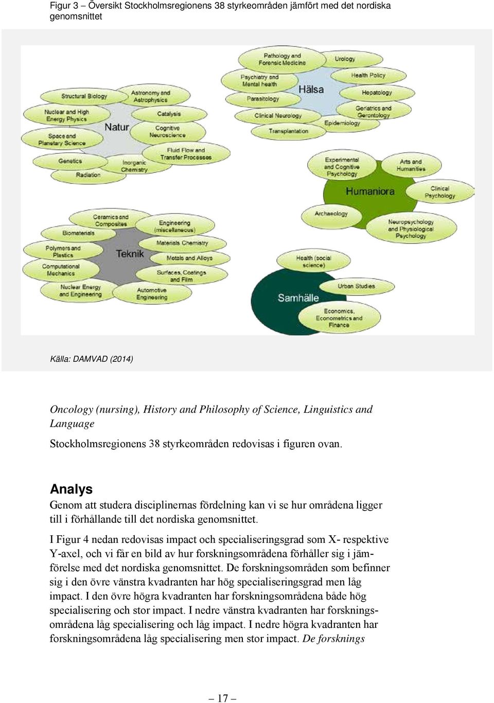 I Figur 4 nedan redovisas impact och specialiseringsgrad som X- respektive Y-axel, och vi får en bild av hur forskningsområdena förhåller sig i jämförelse med det nordiska genomsnittet.