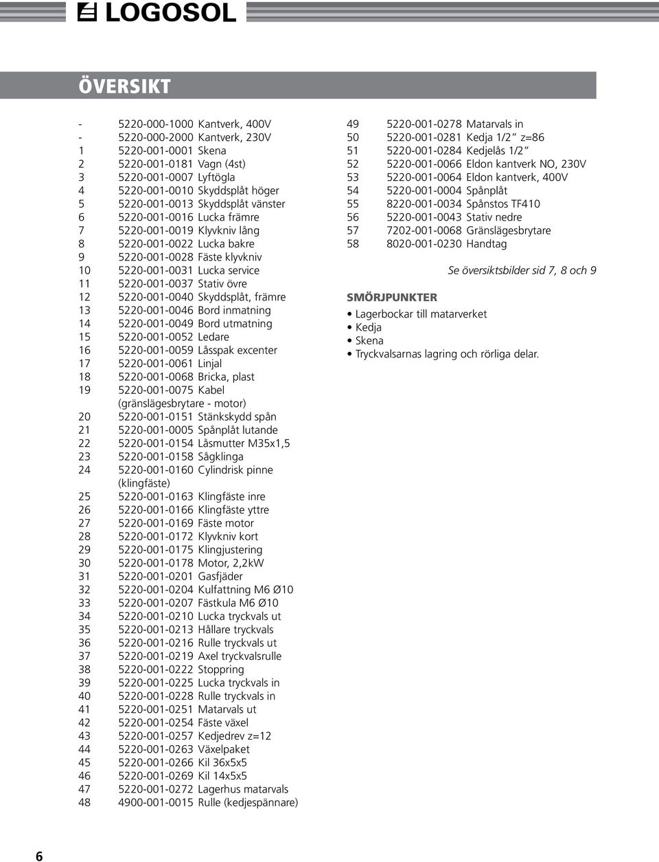 5220-001-0040 Skyddsplåt, främre 13 5220-001-0046 Bord inmatning 14 5220-001-0049 Bord utmatning 15 5220-001-0052 Ledare 16 5220-001-0059 Låsspak excenter 17 5220-001-0061 Linjal 18 5220-001-0068