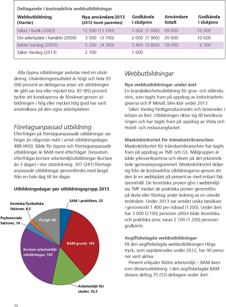 600 Psykosociala faktorer, 14 Alla öppna utbildningar avslutas med en utvärdering.