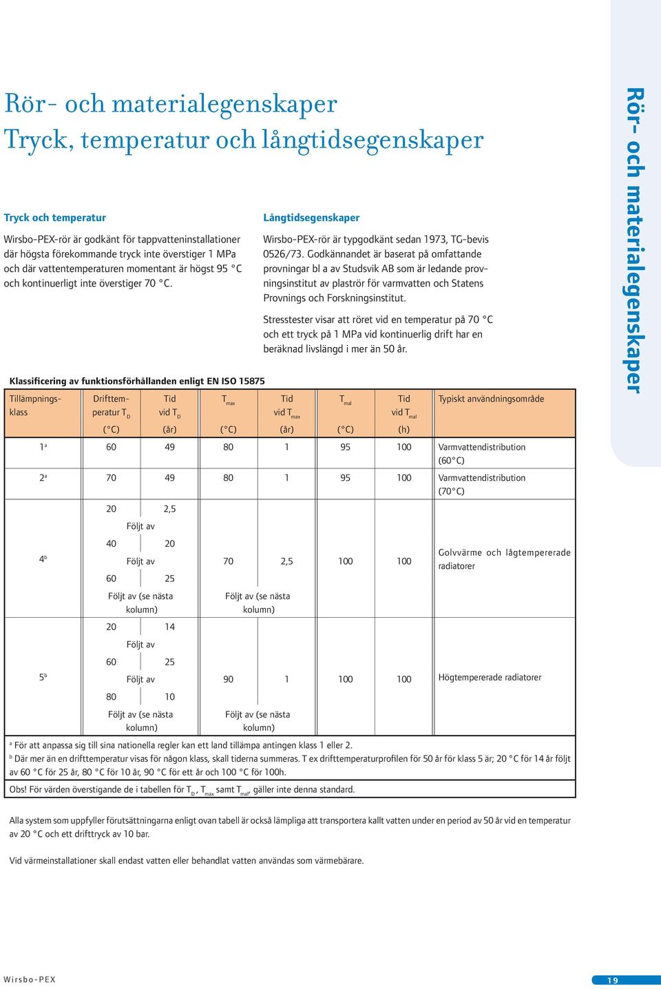 Klassificering av funktionsförhållanden enligt EN ISO 15875 Tillämpningsklass Drifttemperatur T D Tid T max Tid T mal Tid vid T D vid T max vid T mal Typiskt användningsområde ( C) (år) ( C) (år) (