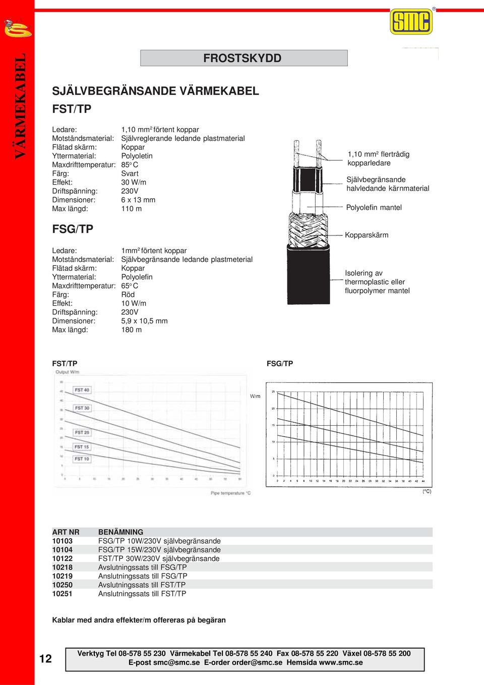 Ledare: Motståndsmaterial: Flätad skärm: Yttermaterial: Maxdrifttemperatur: Färg: Effekt: Driftspänning: Dimensioner: Max längd: 1 2 förtent koppar Självbegränsande ledande plastmeterial Koppar