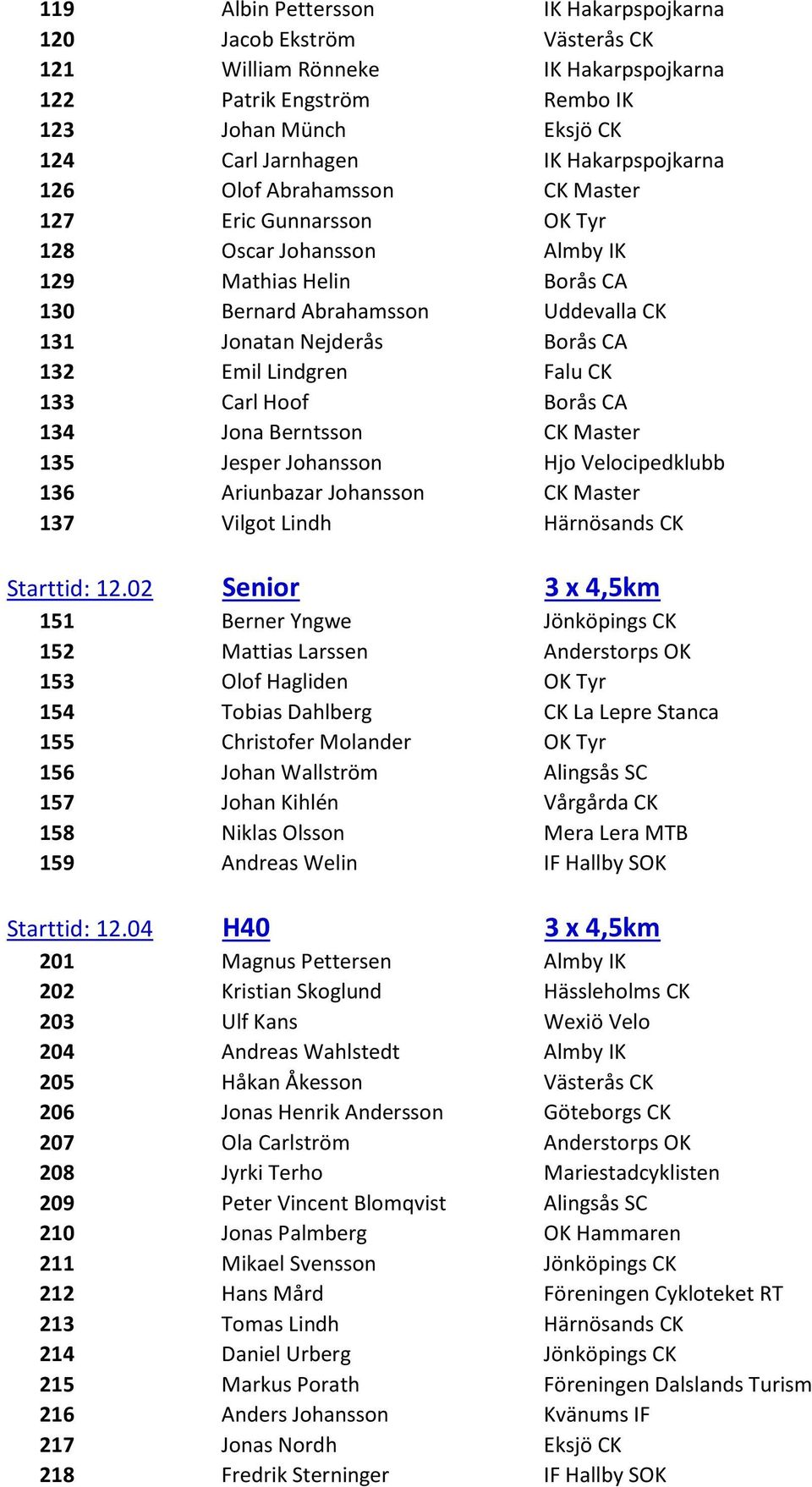 132 Emil Lindgren Falu CK 133 Carl Hoof Borås CA 134 Jona Berntsson CK Master 135 Jesper Johansson Hjo Velocipedklubb 136 Ariunbazar Johansson CK Master 137 Vilgot Lindh Härnösands CK Starttid: 12.