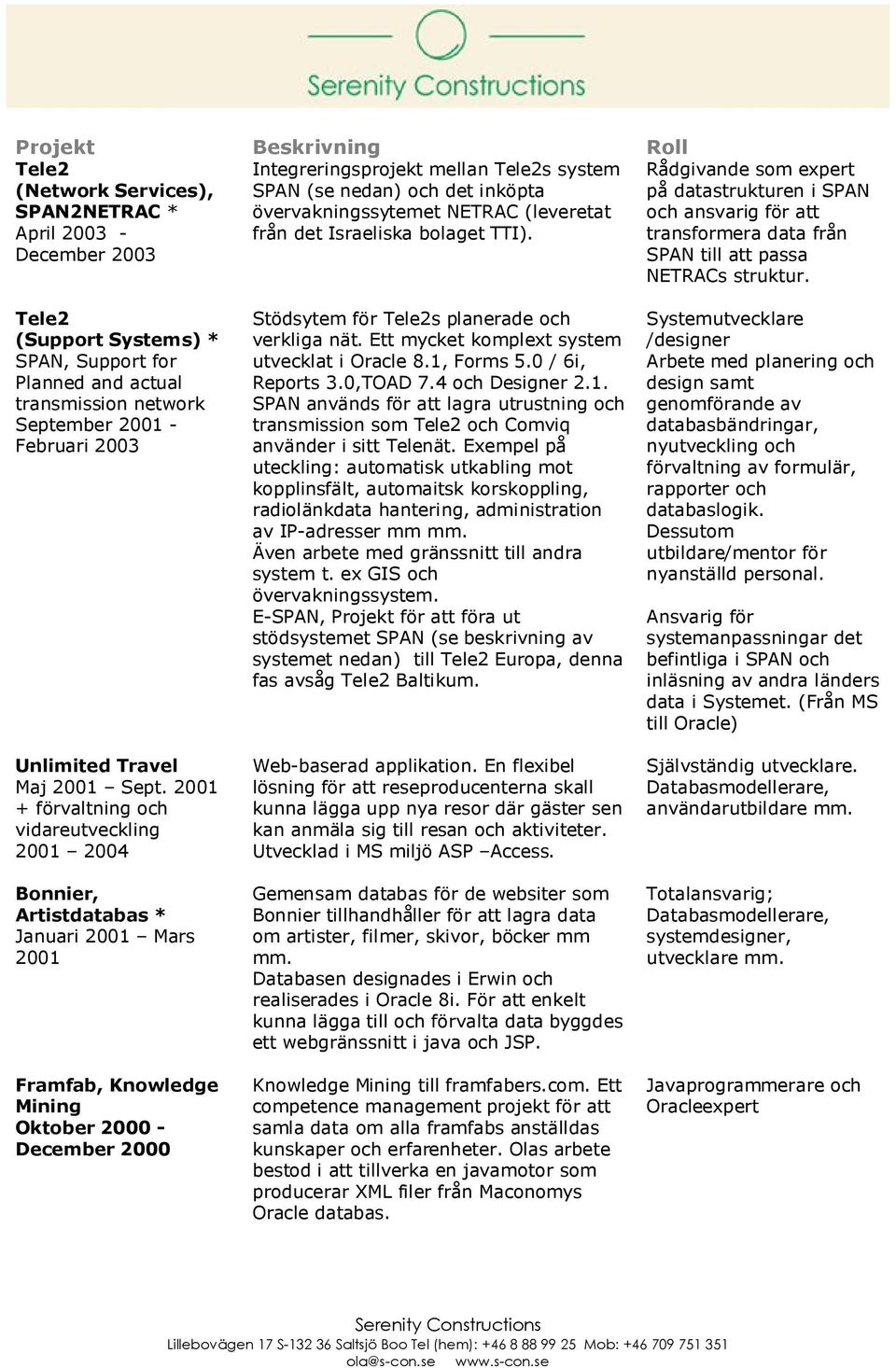 (Support Systems) * SPAN, Support for Planned and actual transmission network September 2001 - Februari 2003 Unlimited Travel Maj 2001 Sept.