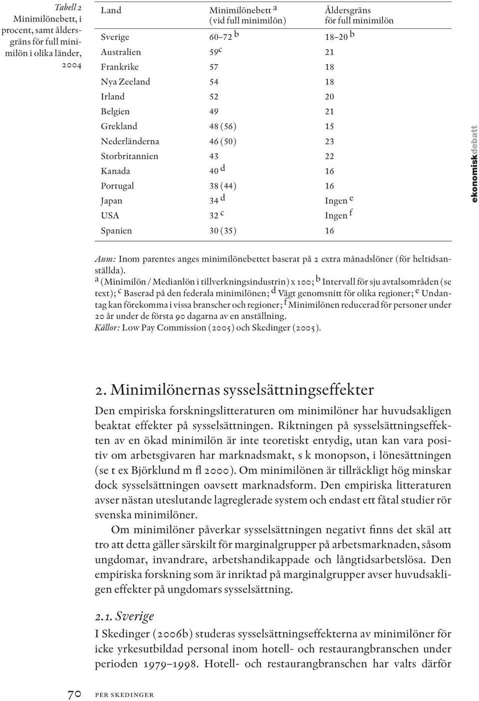 23 22 16 16 Ingen e Ingen f 16 ekonomiskdebatt Anm: Inom parentes anges minimilönebettet baserat på 2 extra månadslöner (för heltidsanställda).