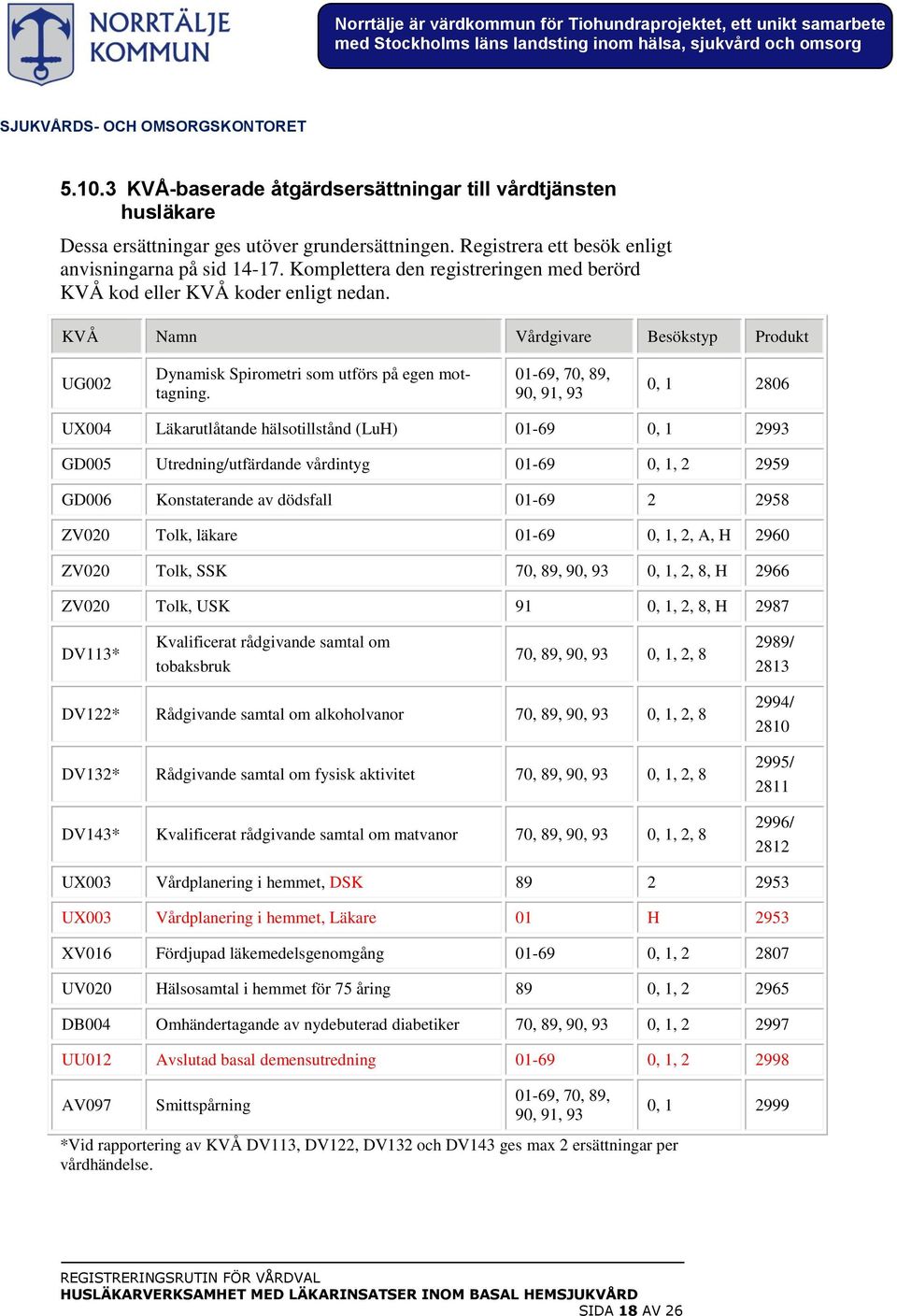 01-69, 70, 89, 90, 91, 93 0, 1 2806 UX004 Läkarutlåtande hälsotillstånd (LuH) 01-69 0, 1 2993 GD005 Utredning/utfärdande vårdintyg 01-69 0, 1, 2 2959 GD006 Konstaterande av dödsfall 01-69 2 2958