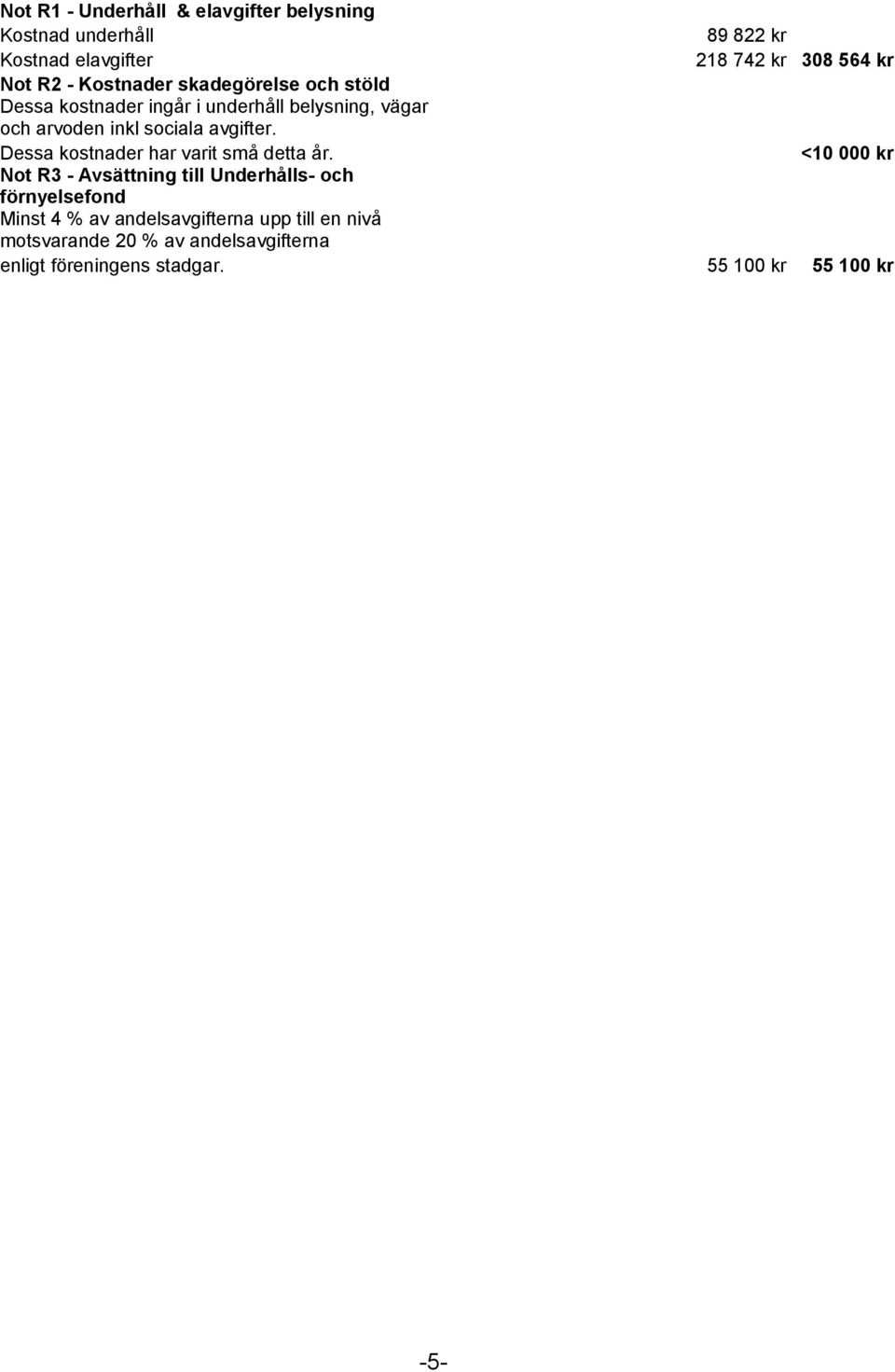 Dessa kostnader har varit små detta år.