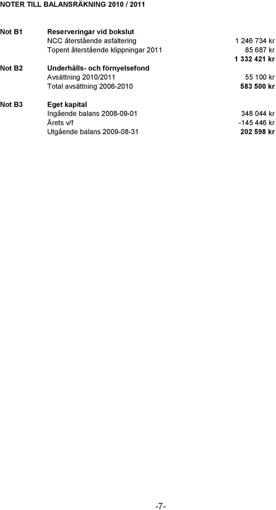 Total avsättning 2006-2010 Eget kapital Ingående balans 2008-09-01 Årets v/f Utgående balans