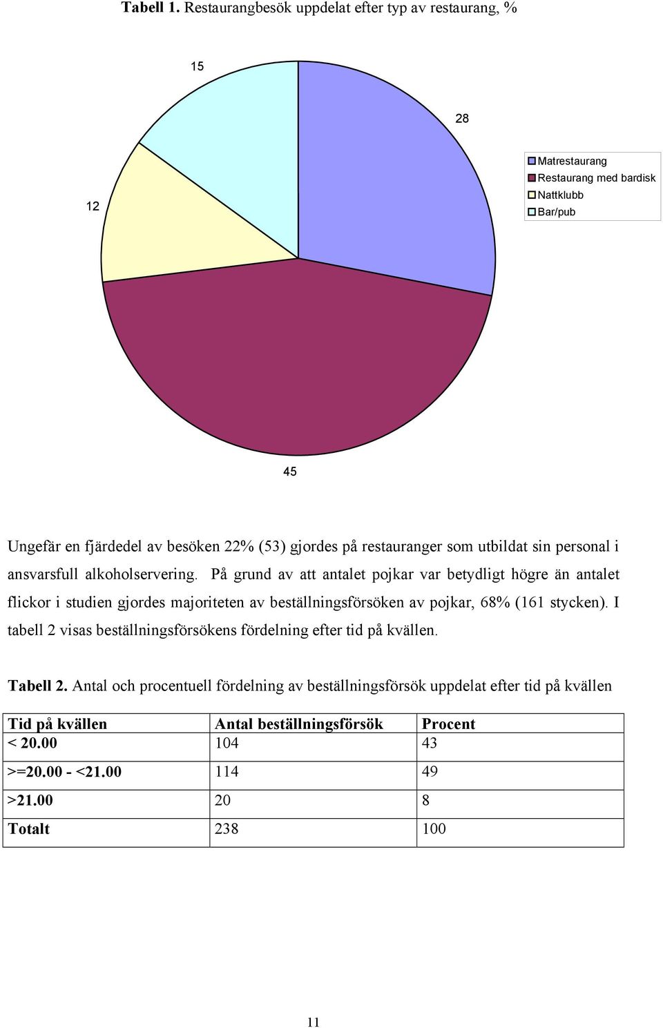 restauranger som utbildat sin personal i ansvarsfull alkoholservering.