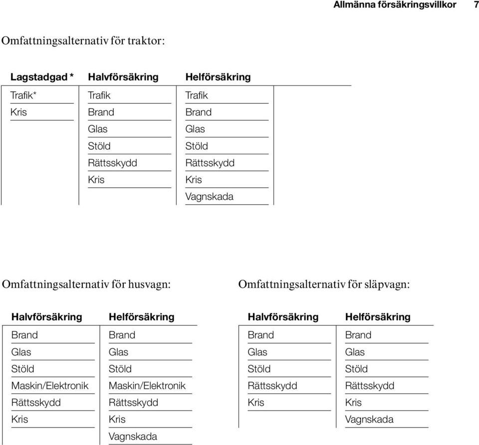 Omfattningsalternativ för släpvagn: Halvförsäkring Helförsäkring Halvförsäkring Helförsäkring Brand Brand Brand Brand Glas Glas