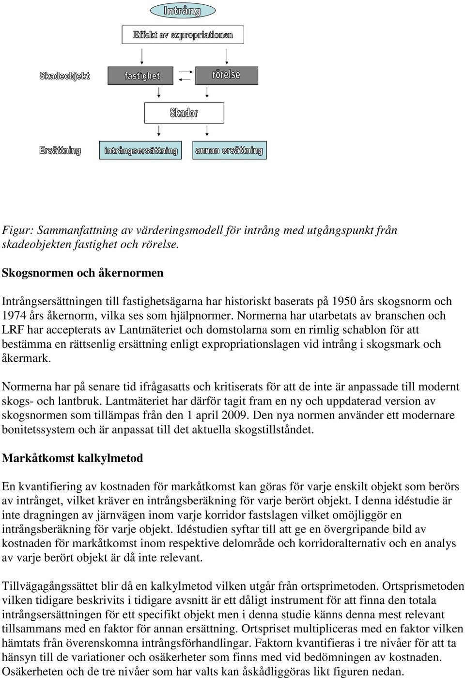 Normerna har utarbetats av branschen och LRF har accepterats av Lantmäteriet och domstolarna som en rimlig schablon för att bestämma en rättsenlig ersättning enligt expropriationslagen vid intrång i