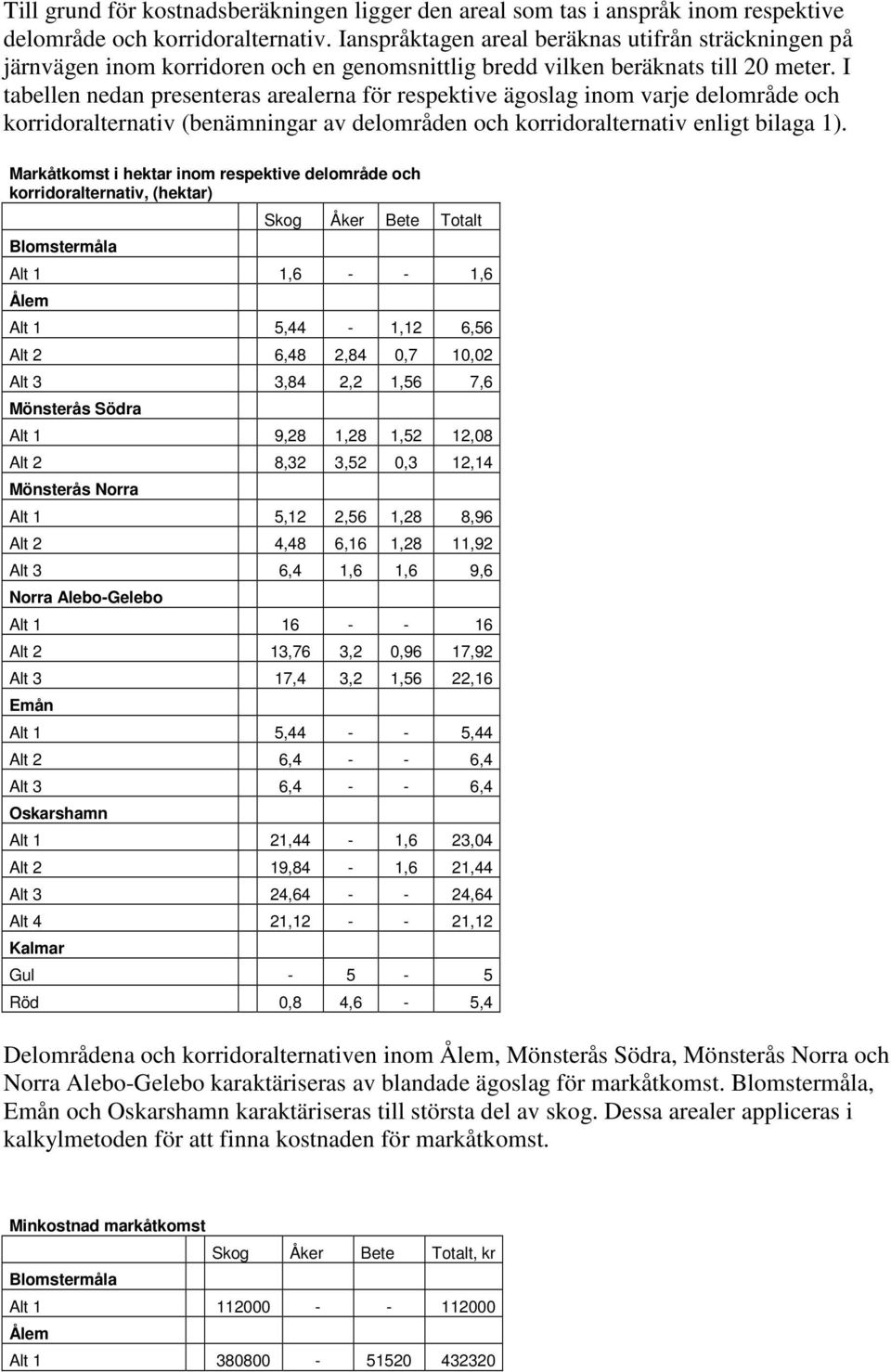 I tabellen nedan presenteras arealerna för respektive ägoslag inom varje delområde och korridoralternativ (benämningar av delområden och korridoralternativ enligt bilaga 1).