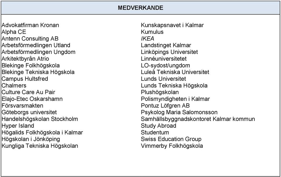 Jönköping Kungliga Tekniska Högskolan Kunskapsnavet i Kalmar Kumulus IKEA Landstinget Kalmar Linköpings Universitet LO-sydost/ungdom Luleå Tekniska Universitet Lunds Universitet Lunds