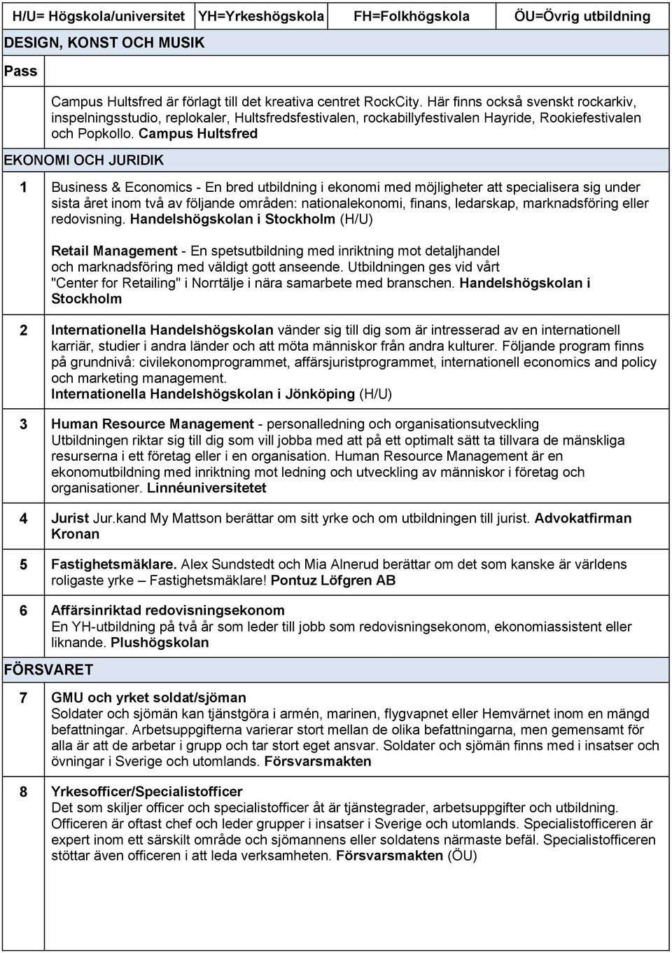 Campus Hultsfred EKONOMI OCH JURIDIK 1 Business & Economics - En bred utbildning i ekonomi med möjligheter att specialisera sig under sista året inom två av följande områden: nationalekonomi, finans,