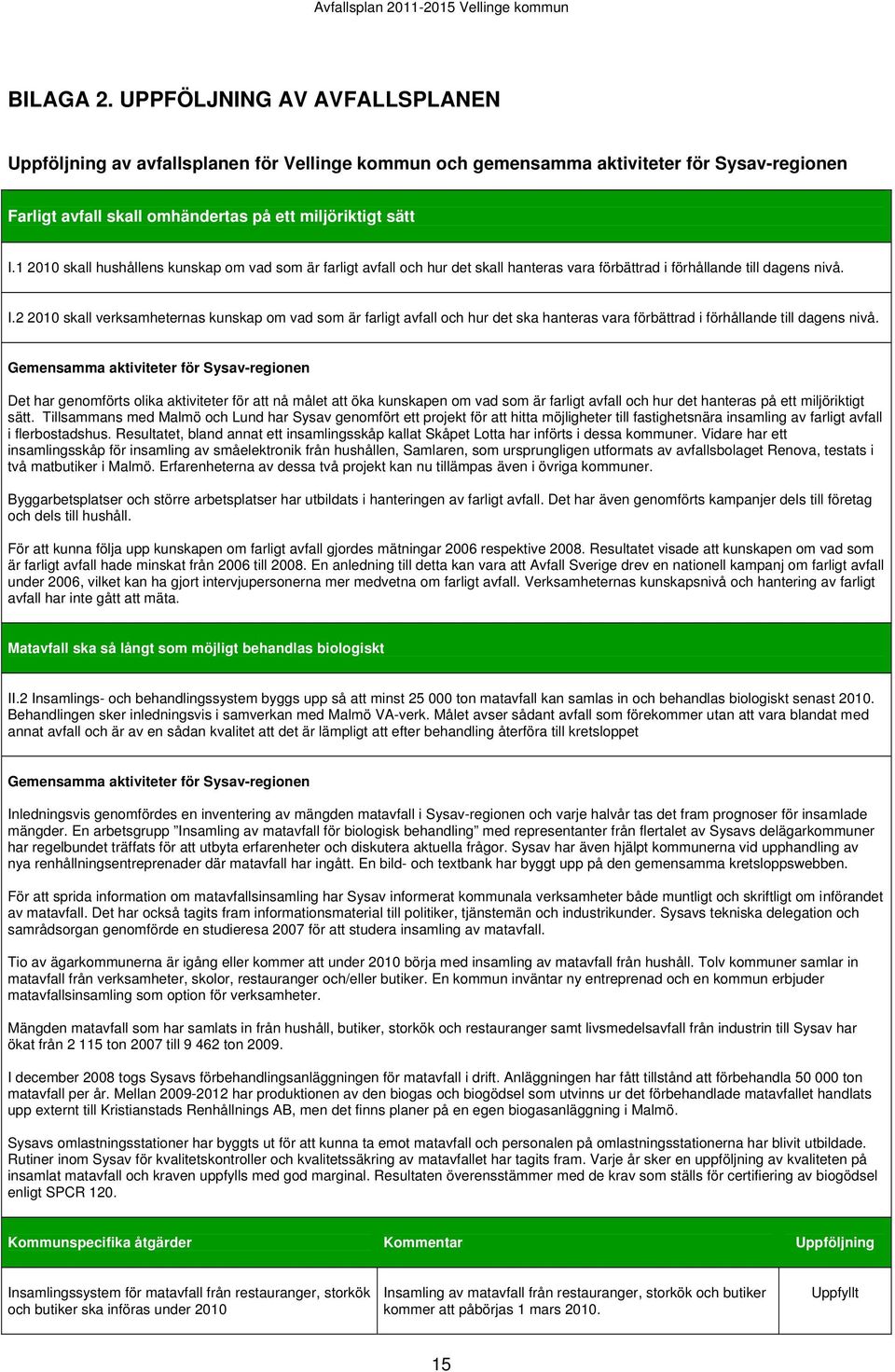 2 2010 skall verksamheternas kunskap om vad som är farligt avfall och hur det ska hanteras vara förbättrad i förhållande till dagens nivå.