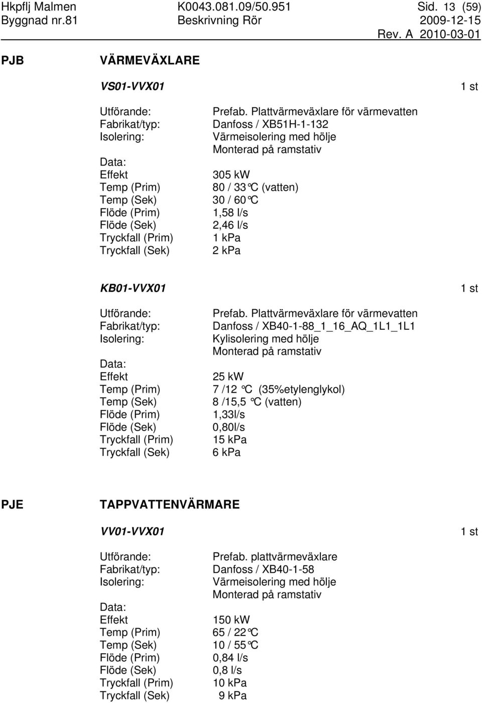 Flöde (Prim) 1,58 l/s Flöde (Sek) 2,46 l/s Tryckfall (Prim) 1 kpa Tryckfall (Sek) 2 kpa KB01-VVX01 Utförande: Fabrikat/typ: Isolering: Data: Effekt Temp (Prim) Temp (Sek) Flöde (Prim) Flöde (Sek)