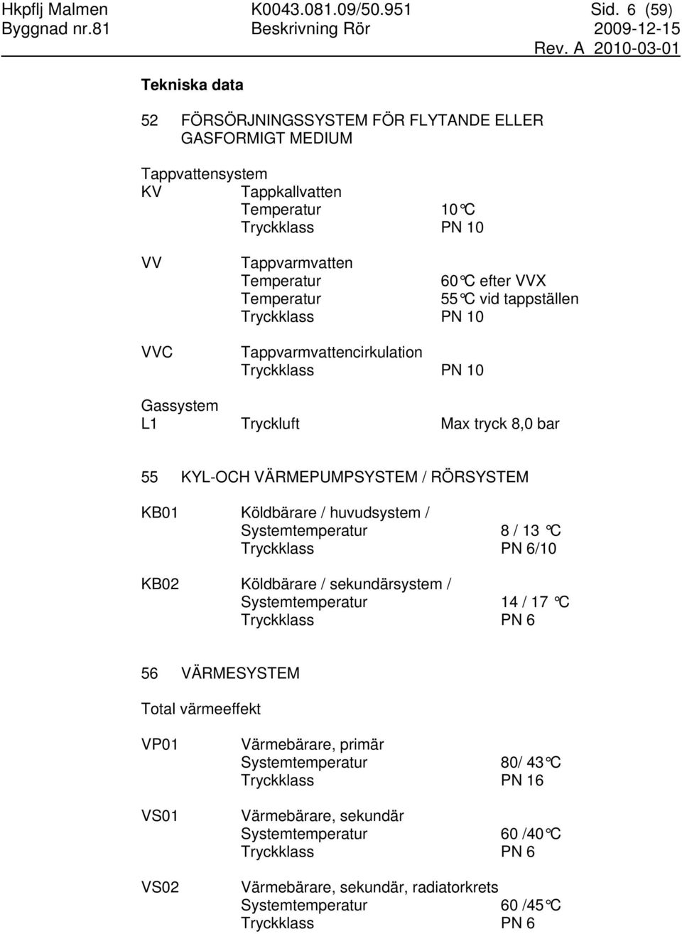 Temperatur 55 C vid tappställen Tryckklass PN 10 Tappvarmvattencirkulation Tryckklass PN 10 Gassystem L1 Tryckluft Max tryck 8,0 bar 55 KYL-OCH VÄRMEPUMPSYSTEM / RÖRSYSTEM KB01 Köldbärare /