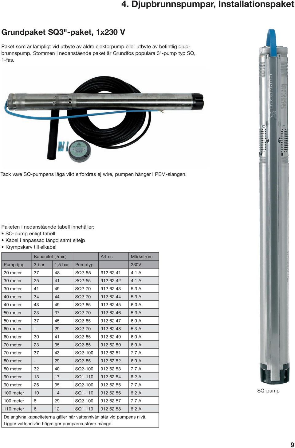 Paketen i nedanstående tabell innehåller: SQ-pump enligt tabell Kabel i anpassad längd samt eltejp Krympskarv till elkabel Kapacitet (l/min) Art nr: Märkström Pumpdjup 3 bar 1,5 bar Pumptyp 230V 20