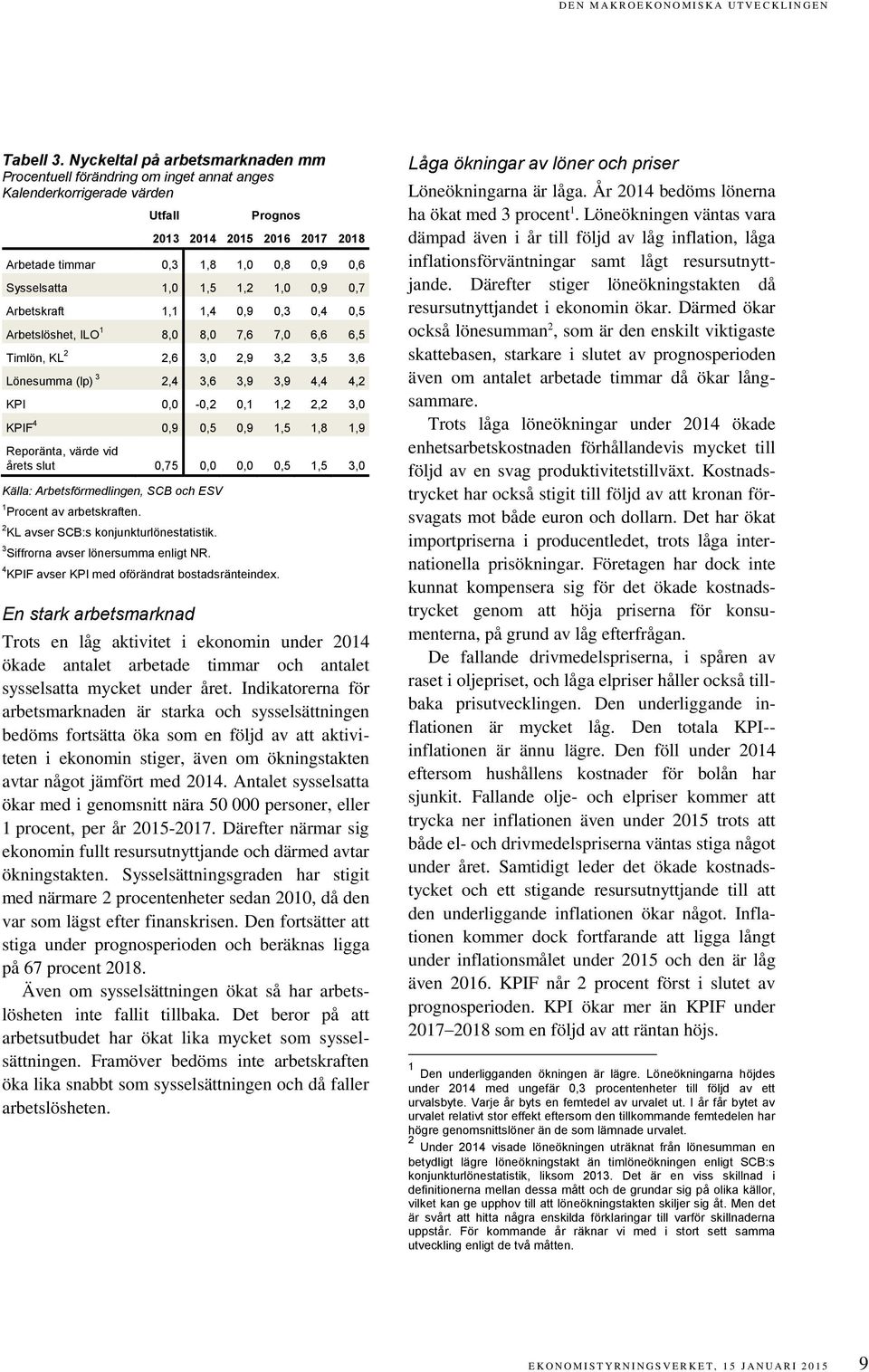 1,0 0,9 0,7 Arbetskraft 1,1 1,4 0,9 0,3 0,4 0,5 Arbetslöshet, ILO 1 8,0 8,0 7,6 7,0 6,6 6,5 Timlön, KL 2 2,6 3,0 2,9 3,2 3,5 3,6 Lönesumma (lp) 3 2,4 3,6 3,9 3,9 4,4 4,2 KPI 0,0-0,2 0,1 1,2 2,2 3,0