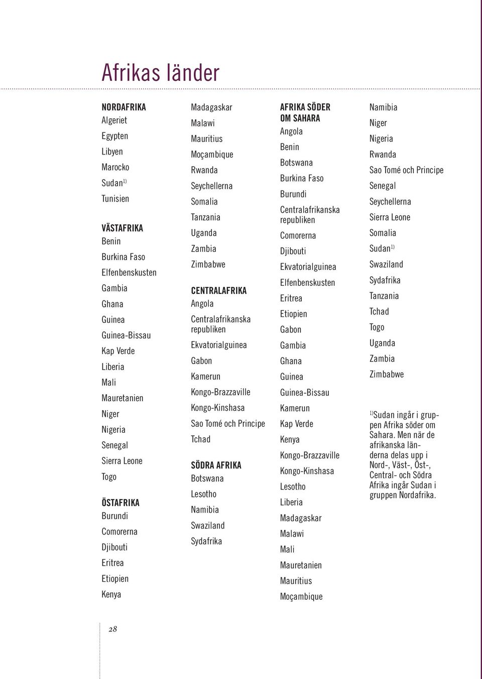 Centralafrika Angola Centralafrikanska republiken Ekvatorialguinea Gabon Kamerun Kongo-Brazzaville Kongo-Kinshasa Sao Tomé och Principe Tchad Södra Afrika Botswana Lesotho Namibia Swaziland Sydafrika