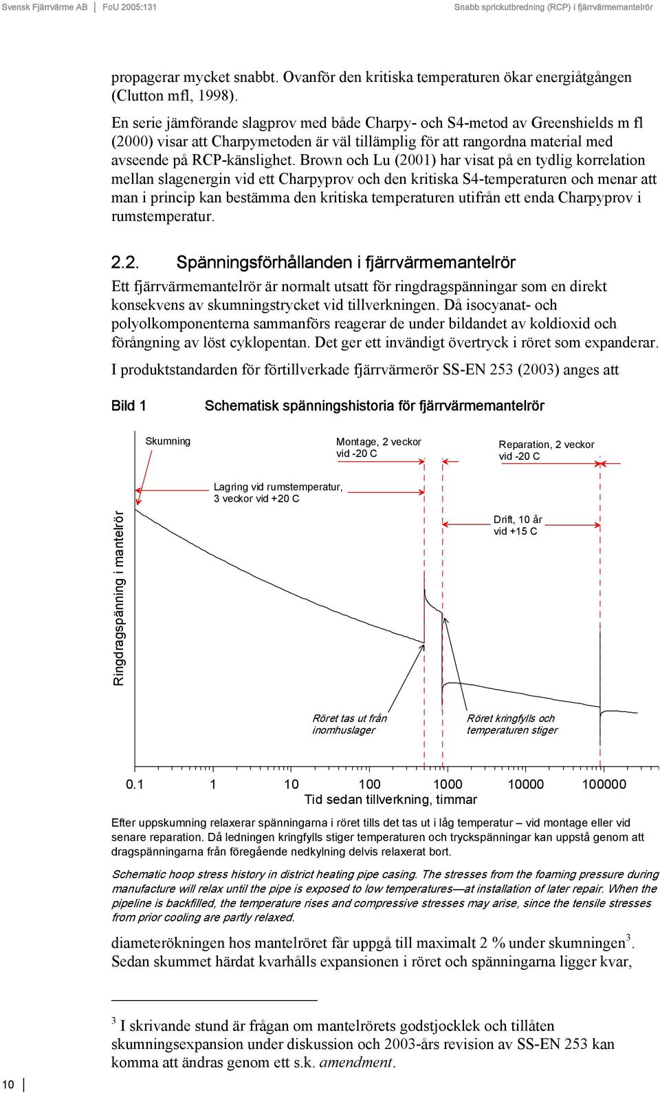 Brown och Lu (2001) har visat på en tydlig korrelation mellan slagenergin vid ett Charpyprov och den kritiska S4-temperaturen och menar att man i princip kan bestämma den kritiska temperaturen