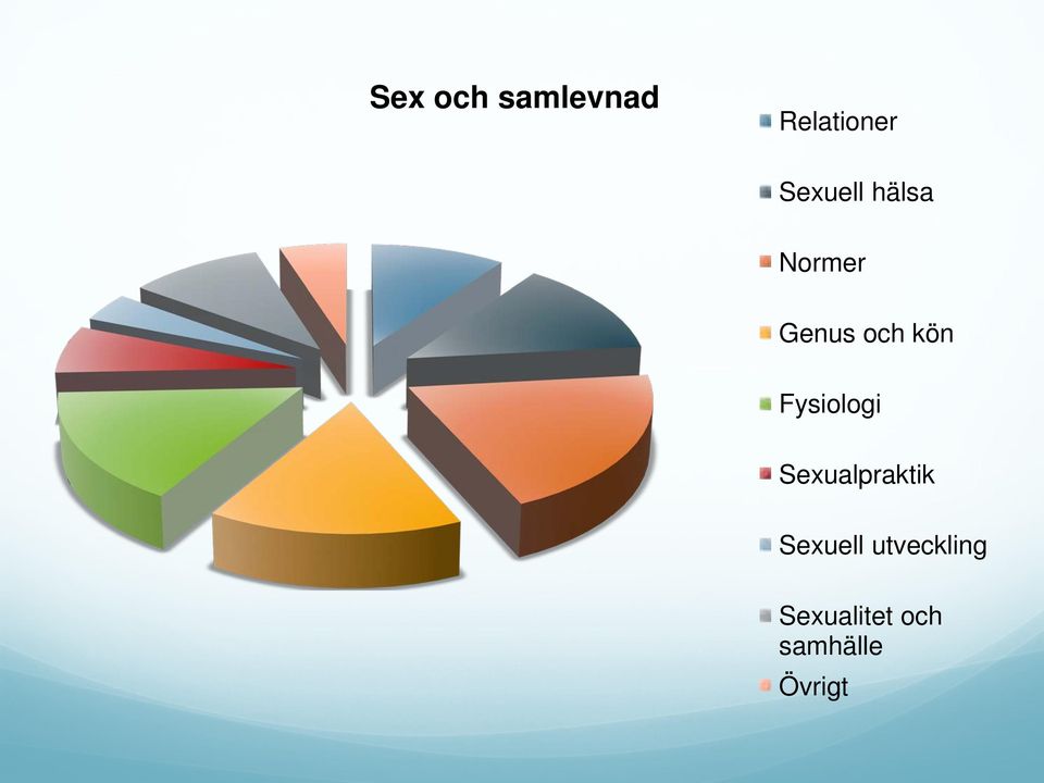 Fysiologi Sexualpraktik Sexuell