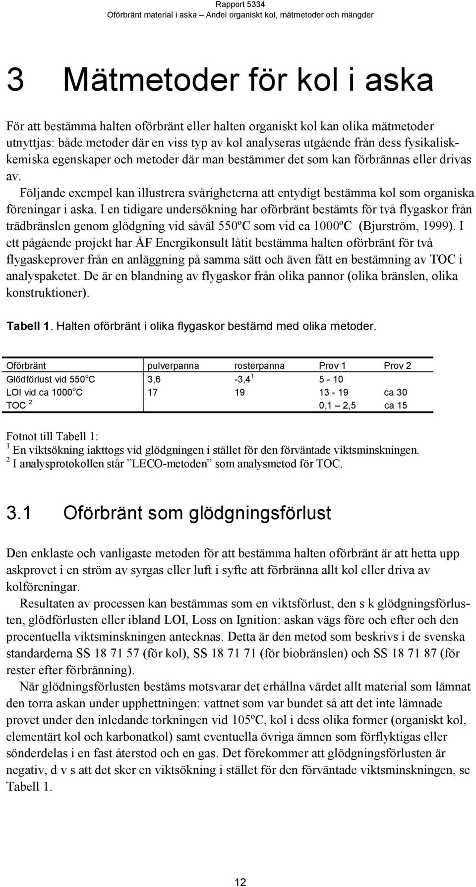 Följande exempel kan illustrera svårigheterna att entydigt bestämma kol som organiska föreningar i aska.