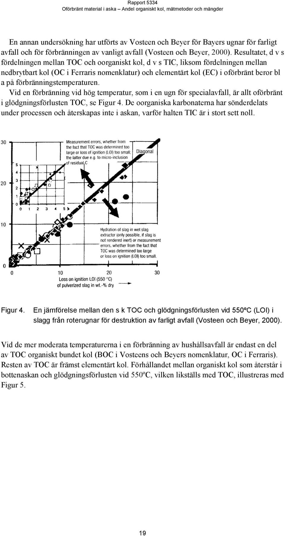 förbränningstemperaturen. Vid en förbränning vid hög temperatur, som i en ugn för specialavfall, är allt oförbränt i glödgningsförlusten TOC, se Figur 4.