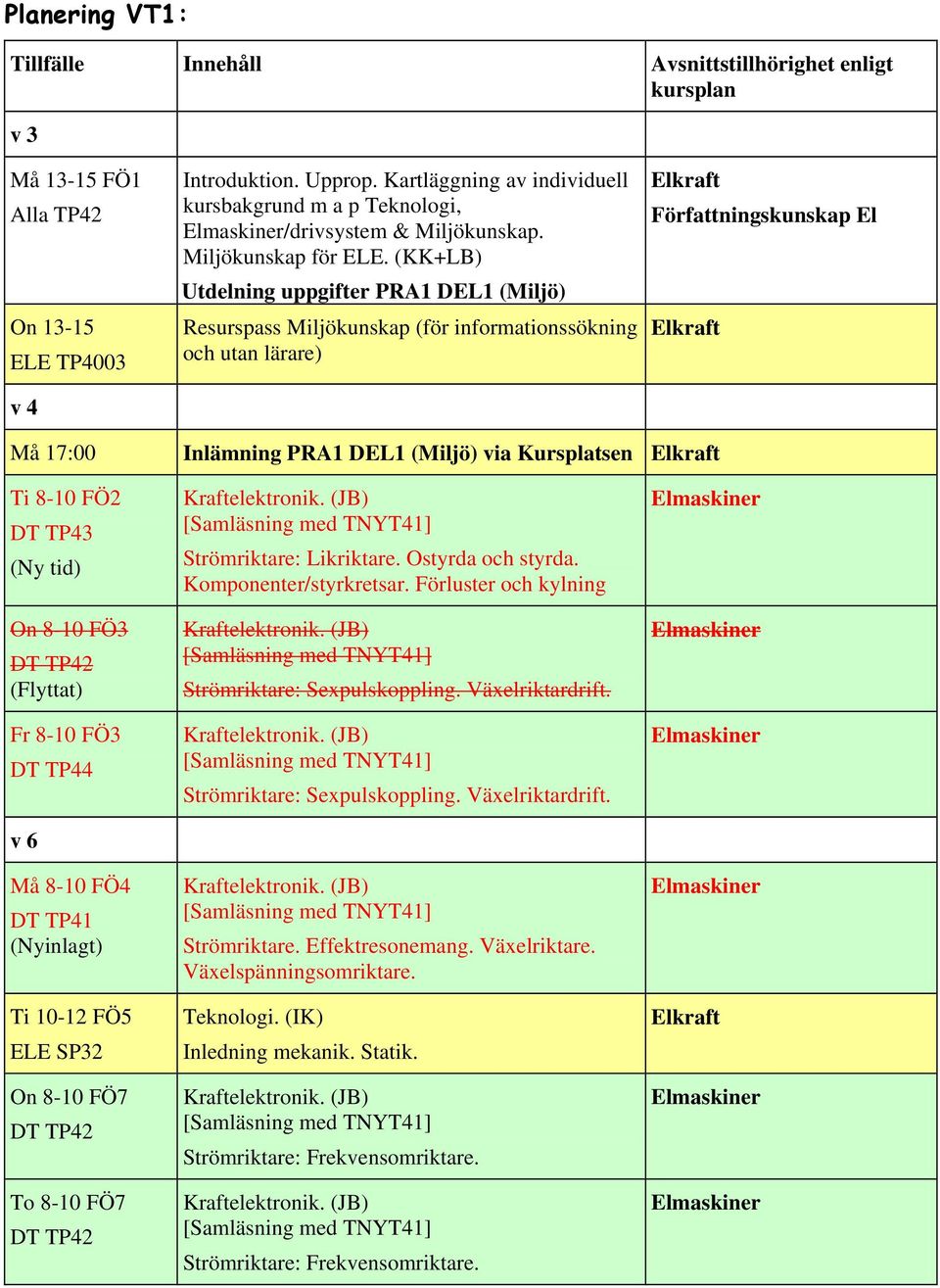 (KK+LB) Utdelning uppgifter PRA1 DEL1 (Miljö) Resurspass Miljökunskap (för informationssökning och utan lärare) Må 17:00 Inlämning PRA1 DEL1 (Miljö) via Kursplatsen Ti 8-10 FÖ2 DT (Ny tid) On 8-10