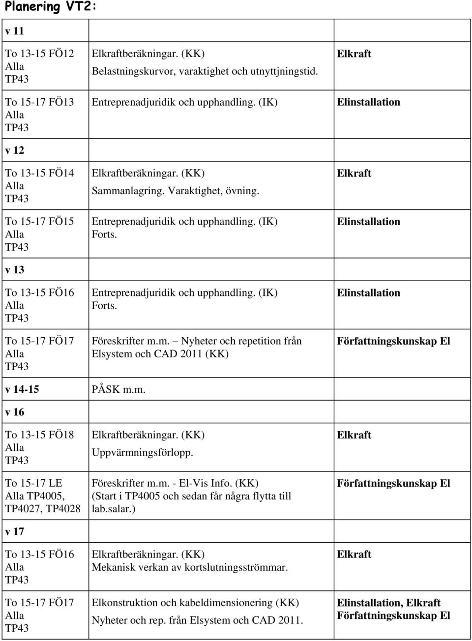 Entreprenadjuridik och upphandling. (IK) Forts. Entreprenadjuridik och upphandling. (IK) Forts. Föreskrifter m.m. Nyheter och repetition från Elsystem och CAD 2011 (KK) PÅSK m.m. beräkningar.