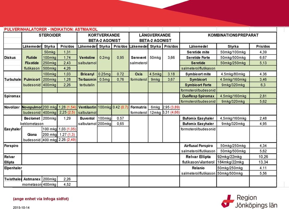 2mg 0,95 Serevent 50mkg 3,66 Seretide Forte 50mkg/500mkg 6,67 Flixotide 250mkg 2,43 salbutamol salmeterol Seretide 50mkg/250mkg 5,13 flutikason 500mkg 4,26 salmeterol/flutikason 100mkg 1,03 Bricanyl