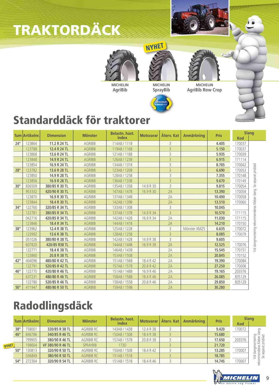 6 R 28 TL AGRIBIB 123A8 / 120B 3 6.690 170053 123850 14.9 R 28 TL AGRIBIB 128A8 / 125B 3 7.355 170148 123856 16.9 R 28 TL AGRIBIB 136A8 / 133B 3 9.